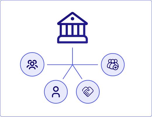 A diagram showing a central institution connected to icons representing groups, individuals, partnerships, and businesses.