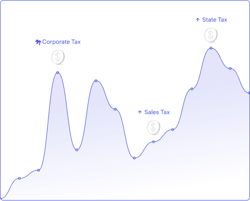 A graph comparing 'Corporate Tax' and 'Normal Tax', showing that 'Corporate Tax' can be significantly higher.