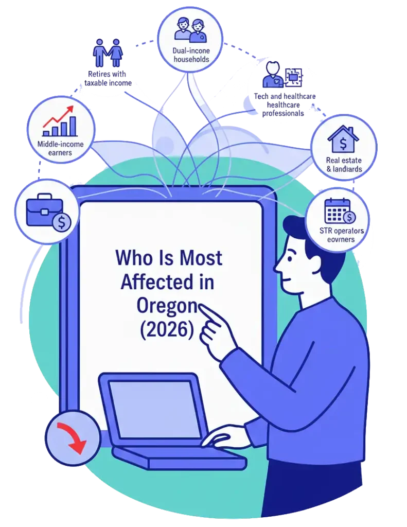 Who Is Most Affected in Oregon (2026)