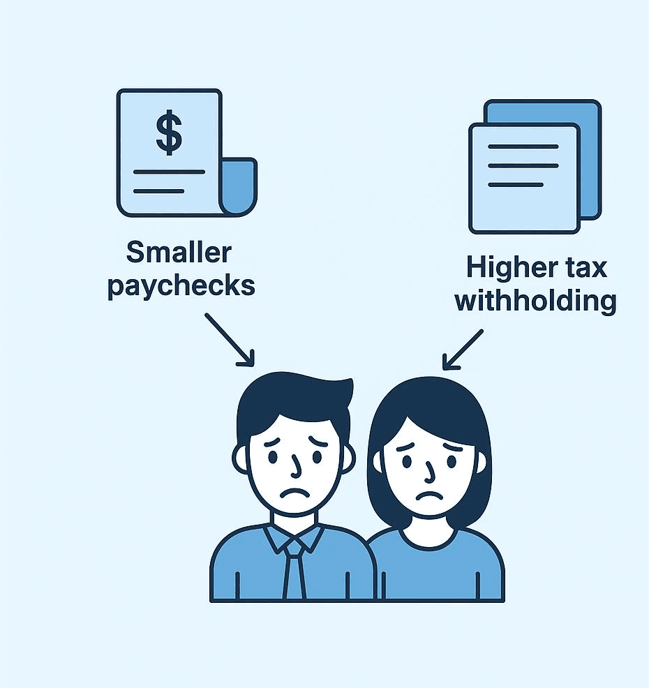 What These New Brackets Actually Mean